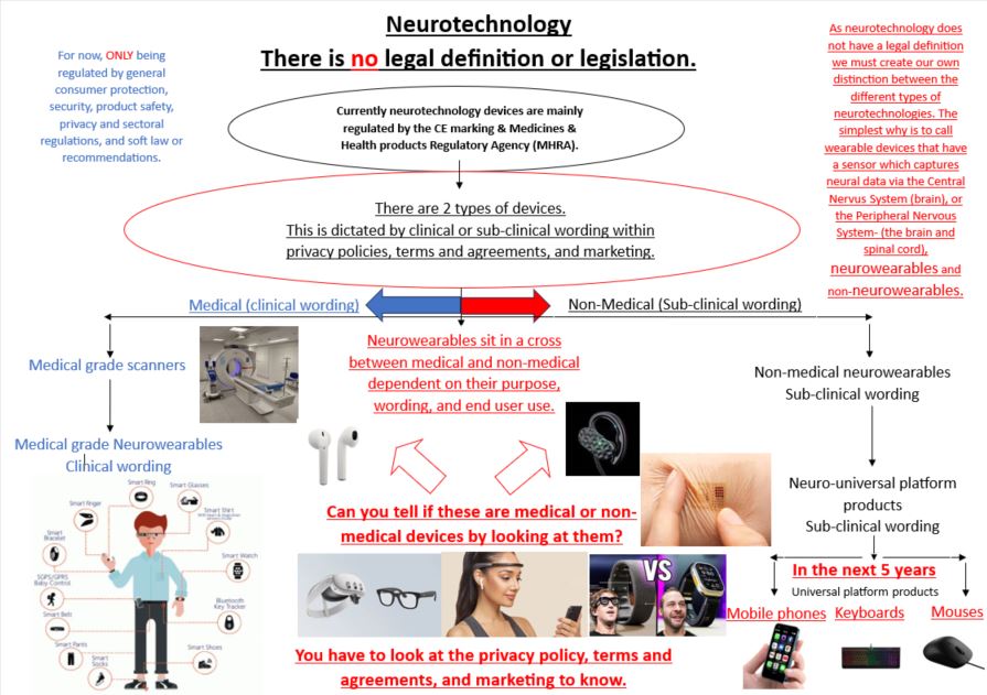 Taxonomy of neurowearables showing different categories and applications